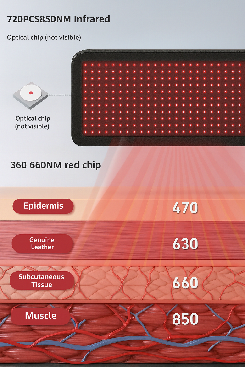 Red Light Therapy Mat with Infrared – Recovery & Relaxation
