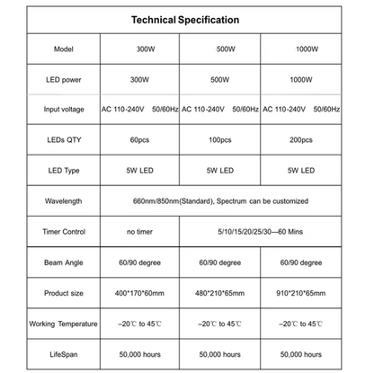1000W Red Light Therapy Panel with Infrared – Full Body Recovery & Wellness